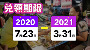商家明起可兌領三倍券 不收手續費、也不會被查稅
