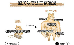 國民法官三讀通過  你、我有哪些職責？  一張圖報你知！