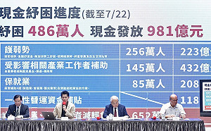 蘇揆拍版!行政院會通過2100追加預算 送立院審議