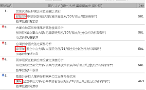 論文抓鬼大賽 警研究「樓鳳」爆紅與政治人物並列第一