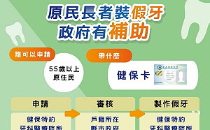 滿55歲原住民裝假牙 原民會邀772家牙醫診所補助3萬元