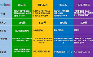 一圖掌握！農遊券、藝FUN券、動滋券、客庄券懶人包讓你不煩惱