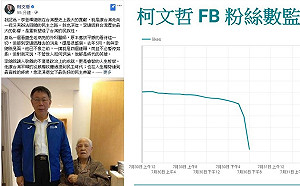 柯文哲po李登輝倦容照挨轟無禮 網路聲量斷崖式急墜