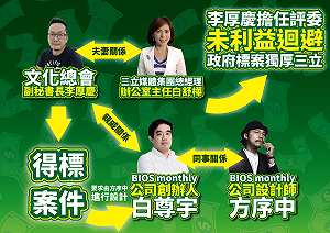 國民黨爆政府御用評委 獨厚綠營自家人口袋