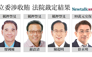 不滿徐永明、趙正宇裁定交保 孫大千提5處矛盾：地院法官是糊塗了嗎？