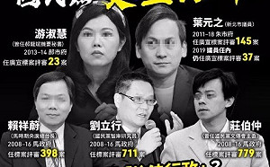 讀者投書 》莊伯仲的臉書正好突顯國民黨的荒謬