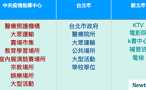 中央口罩規定升級！雙北防疫加強場所一次搞懂