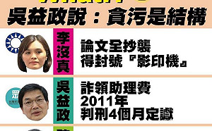 吳益政酸民進黨貪汙結構 王定宇用一張圖揭誰有前科？