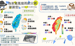1圖掌握周末氣候！父親節出遊慎防午後雷雨及局部大雨