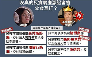 國民黨大喊高雄「反貪腐」  綠營: 史上最大笑話