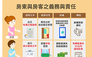 租屋族無法入籍？內政部：於法有據 設籍並沒有問題