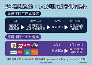 實名制口罩忘記領怎麼辦?8/31-9/13可補領