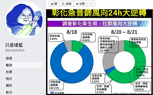 彰化普篩爭議風向逆轉 藍營號召「逆時鐘」遭打臉
