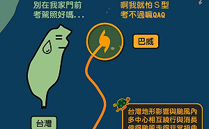 別在我家門前考駕照！巴威颱風S型路徑繞過台灣