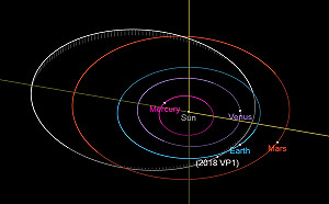 美大選前有小行星接近!NASA:撞地球機率僅0.41%