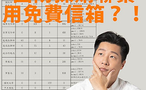 立委爆國防部使用免費信箱聯繫!  網驚:國防武器竟以Gmail購買