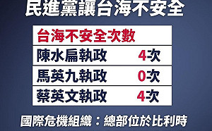 力挺馬英九捍衛台灣安全  羅智強:民進黨把台灣人民生命當成籌碼