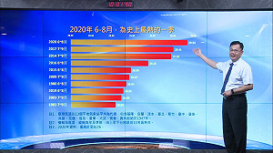 再創紀錄！史上最熱的一季 氣象局：今夏均溫逼近30度