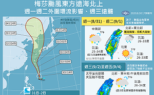 1圖掌握一週天氣！開學日雨彈攻北台 中南部時晴時雨
