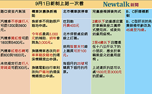 省荷包必看！一圖搞懂9月1日哪些新制上路