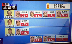 劉黎兒觀點》日本政界需要半澤直樹！自民黨派閥政治大復活下的「一灘死水」