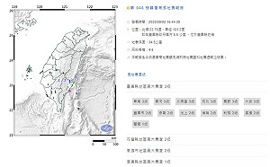 快訊》地牛翻身！地震規模4.6 最大震度台東縣3級