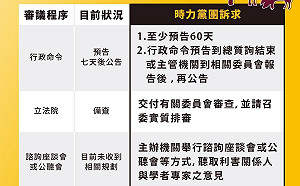 政府放寬美豬美牛進口 時力黨團籲延長預告、實質審查