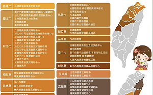 250元柚香券明天登記！全台指定農會一圖告訴你