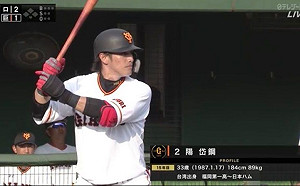 日職／陽岱鋼連6場敲安　巨人二軍逆轉擊敗火腿