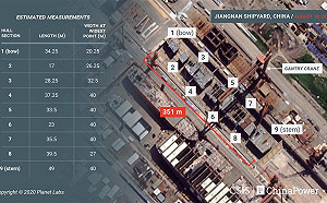美智庫公布衛星照片 中國第3艘航艦已具規模