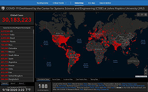 印度累計520萬人確診 病例數恐超美國成全球第一