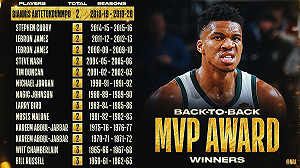 NBA公鹿球星安特托昆博連莊 第2年榮獲年度MVP
