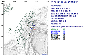 快訊》地牛翻身！東部海域規模4.5地震 最大震度花蓮3級