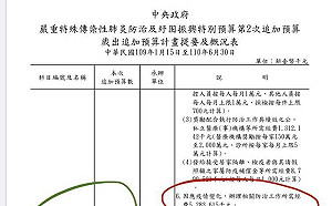 控蘇貞昌有52.8億「公務私房錢」 賴士葆再轟主計長胡亂瞎扯
