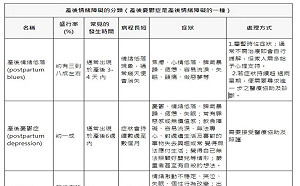 竹內結子疑產後憂鬱症　這5種人要當心、兩問題簡易評估