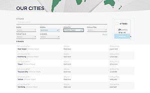 移除「中國」  侯友宜:感謝市長聯盟聽到台灣聲音