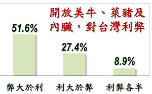 美麗島民調/陳淞山：開放美豬僅傷及政府皮毛  但埋下2022地方選舉隱憂