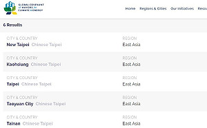 台灣六都誤刊為中國城市？市長聯盟道歉：系統更新分類出錯