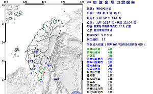 台東6小時連7震！地震中心：一週內恐再發生規模4以上地震