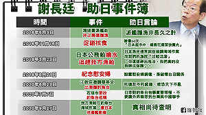 細數謝長廷7項台、日衝突言論偏日方 羅智強製事件簿嗆「助日代表」