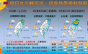秋老虎掰掰！1圖掌握1週降溫9°C變化 北台灣轉雨又變涼