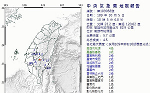 快訊》地牛高雄翻身！10:05規模4.5地震 最大震度4級