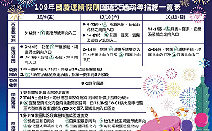 懶人包》國慶連假出遊必備！國道「防塞」秘笈大收錄