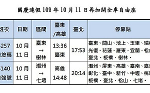 1圖掌握火車班次！國慶連假北返運輸 台鐵：加開自強號全車自由座