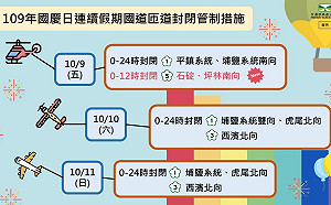 1圖掌握國道匝道管制！6大壅塞路段人超湧現 最佳上路時間點曝光