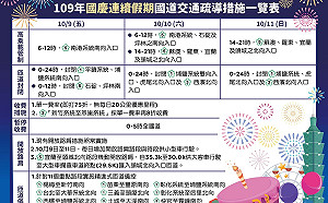 1圖搞定國道疏導措施！16壅塞路段曝 恐凌晨塞到下午