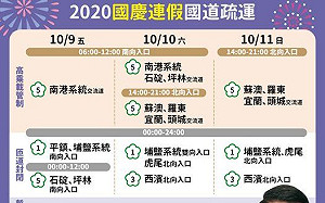 1圖掌握國慶交通疏導措施！雪隧回堵1公里 恐塞到深夜11點