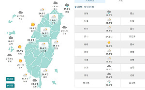 連假掰掰！基隆北海岸大雨特報 大台北 宜蘭濕答答