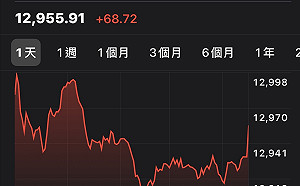 守護台股207天 國安基金決定退場必要時再授權進場