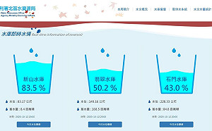 石門水庫蓄水剩4成恐影響二期稻作  鄭文燦籲中央明快決策